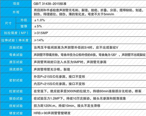 陕州钳压式声测管现货性能特点